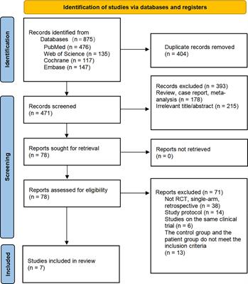 Evaluation of the efficacy and safety of first- and second-line immunotherapy in patients with metastatic colorectal cancer: a systematic review and network meta-analysis based on randomized controlled trials